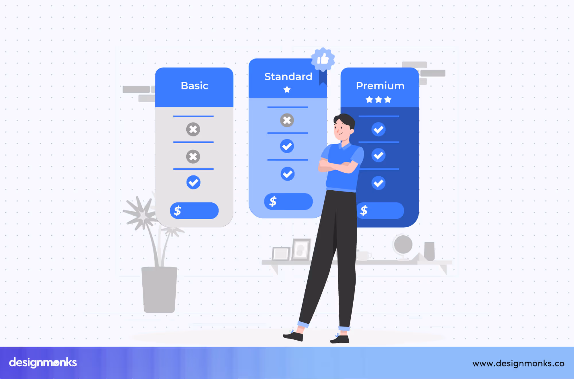 Pricing Model Importance
